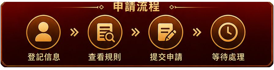申請流程